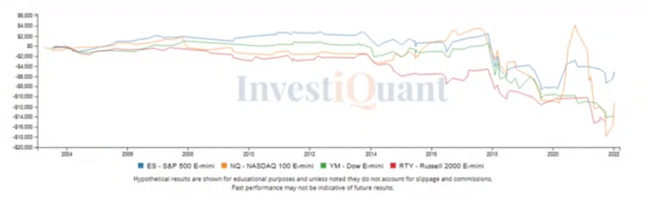 A bearish start of the week